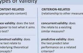 Pin On Developmental Psychology