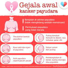 Sepahtusinar buat pemeriksaan kanser payudara. Pin Di Breast Cancer Awareness Month