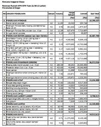Assalamualaikumhai semua.sebelumnya aku bikin video ini bukan untuk pamer/ ria ,tp hanya ingin menginspirasi tmn semua. Update Kisaran Biaya Renovasi Rumah Daftar Harga Tarif