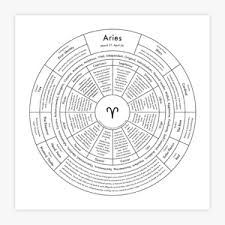 Archies Press Aries Chart