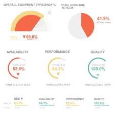 dislike gauge charts you may want to give them a qlik