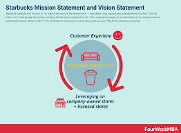 Mission and vision statements are powerful things. Starbucks Mission Statement And Vision Statement In A Nutshell Fourweekmba