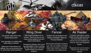 Ranger, wing diver, air raider, and fencer. Earth Defense Force 5 Ot Smash Bugs Ultimate Resetera