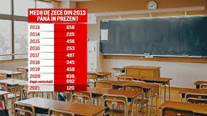 Afişarea rezultatelor finale după contestaţii. 8zpwsxnmmbkirm