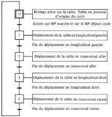 Feb 18, 2021 · devoir corrigé de synthèse n°1 — physique mr chattouri samir • 2015. Le Baccalaureat Technique Chapitre X L Integration De La Technologie Au Lycee 1979 1984 Presses Universitaires De Rennes