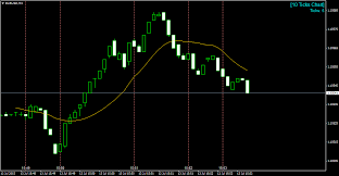 trading forex with tick charts forex perfect entry point