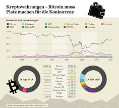 Overall, there are a finite number of tokens for each cryptocurrency, created by solving complex numerical puzzles. Five In One The New Vontobel Crypto Portfolio Investerest