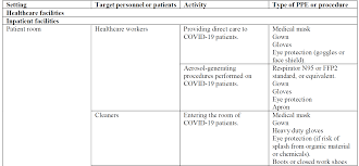Annex b, group i (other fully halogenated cfcs). Https Www Ummc Edu My Covid19 V5 Interim 20guideline 20management 20of 20covid 20in 20ummc March 202020 Pdf