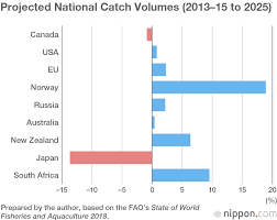 Building A Future For Japans Fisheries Industry Nippon Com