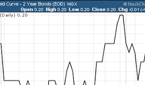 pound kg conversion chart business breaking news