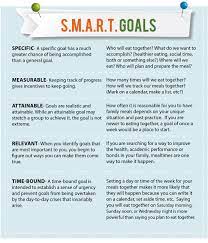 Jimmy has a goal which is to lose 10 pounds in two months. Spend Smart Eat Smart Smart Goals Smart Goals Examples Smart Goals Smart Goal Setting