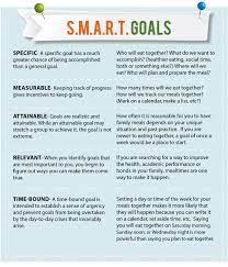 In addition, many baked goods and fried foods can contain high levels of saturated fats. Spend Smart Eat Smart Smart Goals Smart Goals Examples Smart Goals Goal Examples