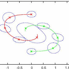 There are not too many valid codes right now, because the game is quite new. Pdf Approaching The Black Hole By Numerical Simulations