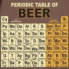 Periodic Table Of Beer So Scientific Beer Brewing Beer Tshirts Home Brewing Beer