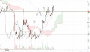 Bitcoin Price Analysis Hourly Charts Giving Clear Breakout