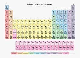 Rotate this 3d object and download from any angle. Muted Periodic Table German Periodic Table Of Elements Hd Png Download Kindpng
