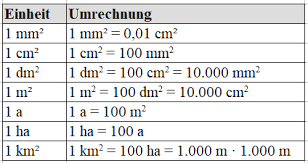 Maßeinheiten tabelle zum ausdrucken / alle maßeinheiten + formeln zum umrechnen. Masseinheiten Einheiten Umrechnen