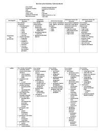 Lambang bilangan dari delapan belas adalah … nah itulah kumpulan contoh soal matematika kelas 1 sd lengkap beserta kunci jawabannya. Kisi Kisi Un 2018 2019 Prediksi Un 2019 2020