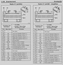 Repair manual, operation guide and maintenance manual for jeep liberty vehicles equipped with gasoline engines of 2.4 l., 3.7 l., as well as with 2.8l diesel engines. Tv 1098 Radio Wiring Diagram 2007 Jeep Liberty Accessories Chevy Radio Wiring Download Diagram