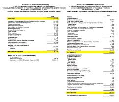Analisa Fundamental Saham Sederhana Rivan Kurniawan