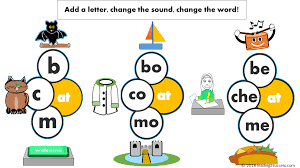 3 developing a different style. Reading2success Add A Letter Change The Sound Change The Word