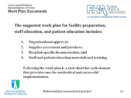 Patient Safety Is Sound Clinical Practice 1 Color Coded