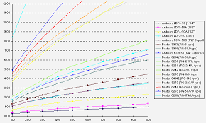 Coaxial Cable Data