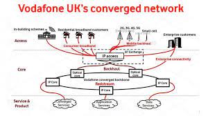 Is the network down or are you having signal problems? A Basic Guide To Vodafone S Uk Network It S More Than Just Masts