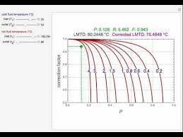 Correction Factor For Shell And Tube Heat Exchanger