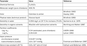 physical and chemical properties of chlordane download table