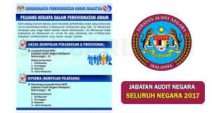Ns bluescope lysaght malaysia sdn bhd. Jawatan Kosong Di Jabatan Audit Negara Malaysia 60 Kekosongan Seluruh Negara Jobcari Com Jawatan Kosong Terkini