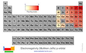 Webelements Periodic Table Periodicity Electronegativity