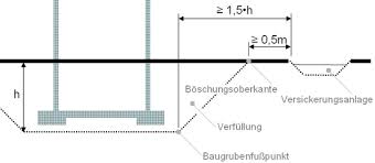 Abstande Zu Gebaude Und Grundstucksgrenzen Lfu Bayern