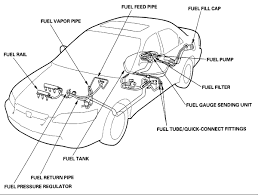 Trunk, tailgate, fuel door wiring diagram, except hybrid for honda accord 2007. Gn 4018 1996 Honda Accord Gas Tank Diagram Download Diagram