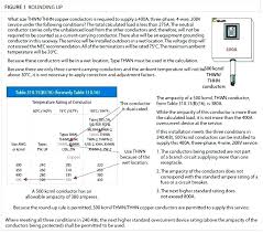 Copper Wire Ampacity Chart Flexvr Co