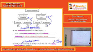 2018 p3 science week 20 pg 11 qns 9 materials classification and properties of materials