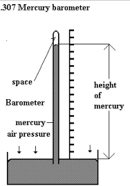 Place the plastic bottle rain gauge in a location where it will easily collect rain without impediment from surrounding trees, plants or buildings. Labeled Diagram Of A Barometer Online Schematic Diagram