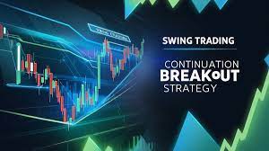 Master the Continuation Breakout Strategy for Swing Trading - StockManiacs