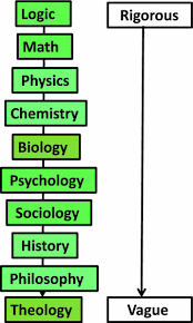 Future Crises, William James, John Dewey, Edward Singer, C. West Churchman  | SpringerLink