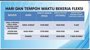 Maybe you would like to learn more about one of these? Waktu Bekerja Fleksi Penjawat Awam Bermula 1 Mac Deenamik