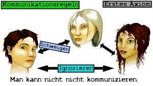 Watzlawicks Kommunikationstheorie Ubungen