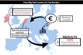 Breaking Down Frances Digital Tax Atlantic Council