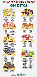 Male Paleo Meal For Picky Eaters Paleontology Paleobreakfastpancakes Ketodiet Keto Nutrition Ketogenic Diet Meal Plan Keto Diet Meal Plan