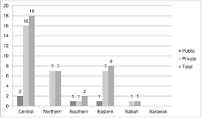 Malaysia dengue cpg heyecanına ulaşabilirsiniz. Evaluation Of Awareness Utilisation Of Clinical Practise Guideline For Management Of Adult Dengue Infection Among Malaysia Doctors