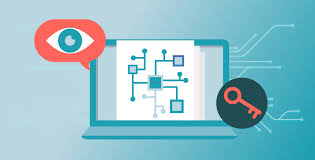 Those who use sharepoint best practices often follow microsoft ones too because of their safety and security. A Comprehensive Guide To Data Loss Prevention 2021 Paragon Developers Portal
