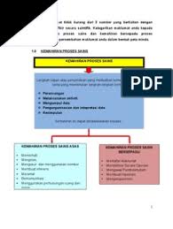 Jbmcikguwan #roadto2000subs #sains sains tahun 3 tema: Peta Minda Kemahiran Proses Sains