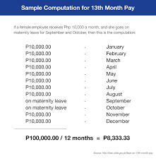 .holiday leave, annual leave, sick leave, and maternity leave, as well as other optional leaves. Here S What You Need To Know About 13th Month Pay In The Philippines Jobstreet Philippines
