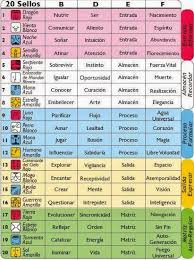 Assim Como Nao Ha Duas Pessoas Iguais Tambem Nao Encontramos Dois Curadores Iguais Cada Um De Nos Tem Simbolos Y Significados Calendario Maya Astrologia Maya
