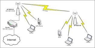 Agar sinyal yang di dapatkan maksimal, tempatkan router tenda n301 di luar ruangan atau di 5. Cara Nembak Wifi Dengan Tp Link