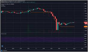 Professional predictions from our forex experts. Can Bitcoin Decouple From Stocks To Rally Above 10k Coinjournal Net